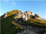 Rudno polje - Viševnik